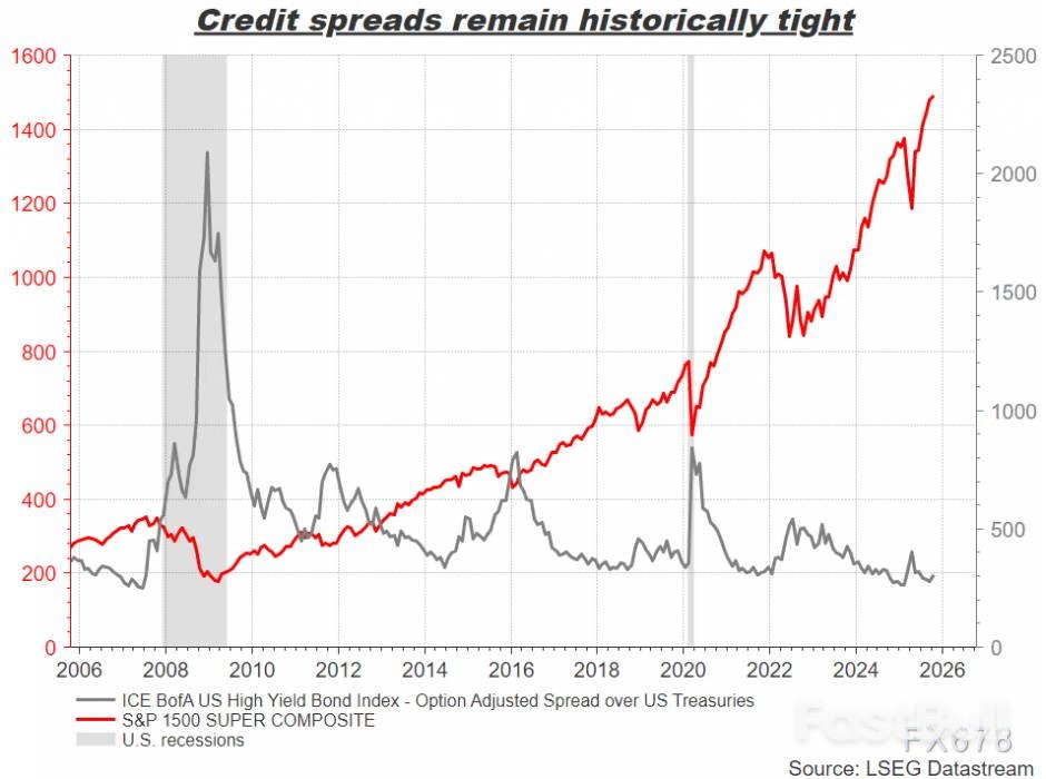 在“恐惧”与“贪婪”的撕裂中,黄金成为最大赢家!_1 在“恐惧”与“贪婪”的撕裂中,黄金成为最大赢家!_1