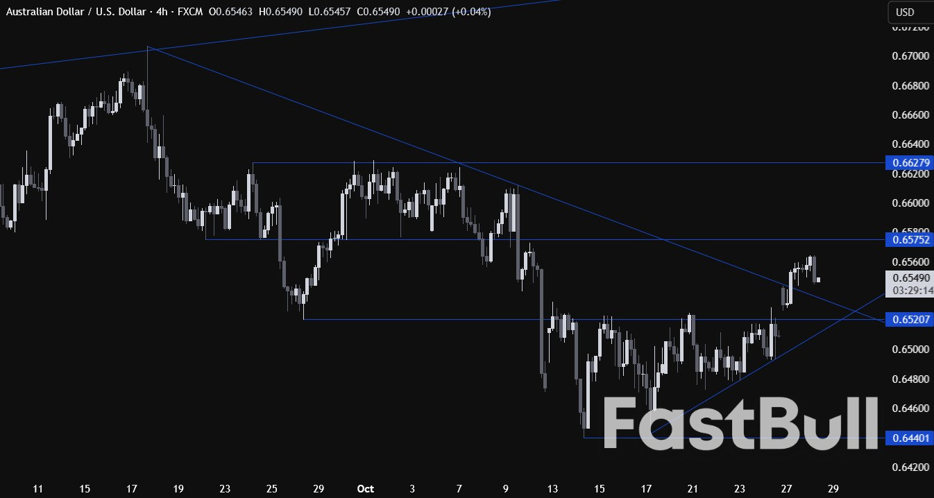 Análisis técnico del AUDUSD: el acuerdo entre Estados Unidos y China impulsa al dólar australiano y la atención se centra en el IPC trimestral_2