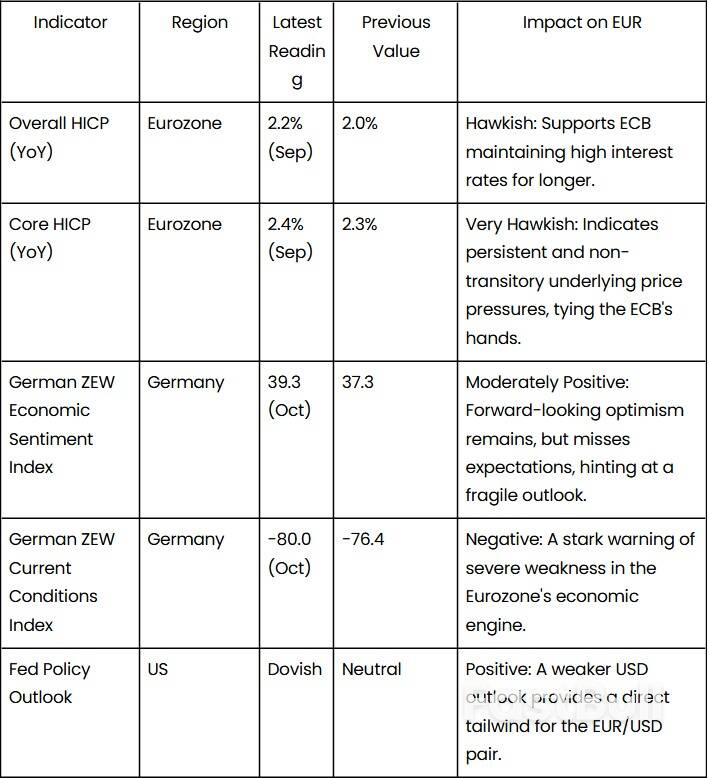 Europe’s Policy Trap: When Fighting Inflation Risks Breaking the Economy_1