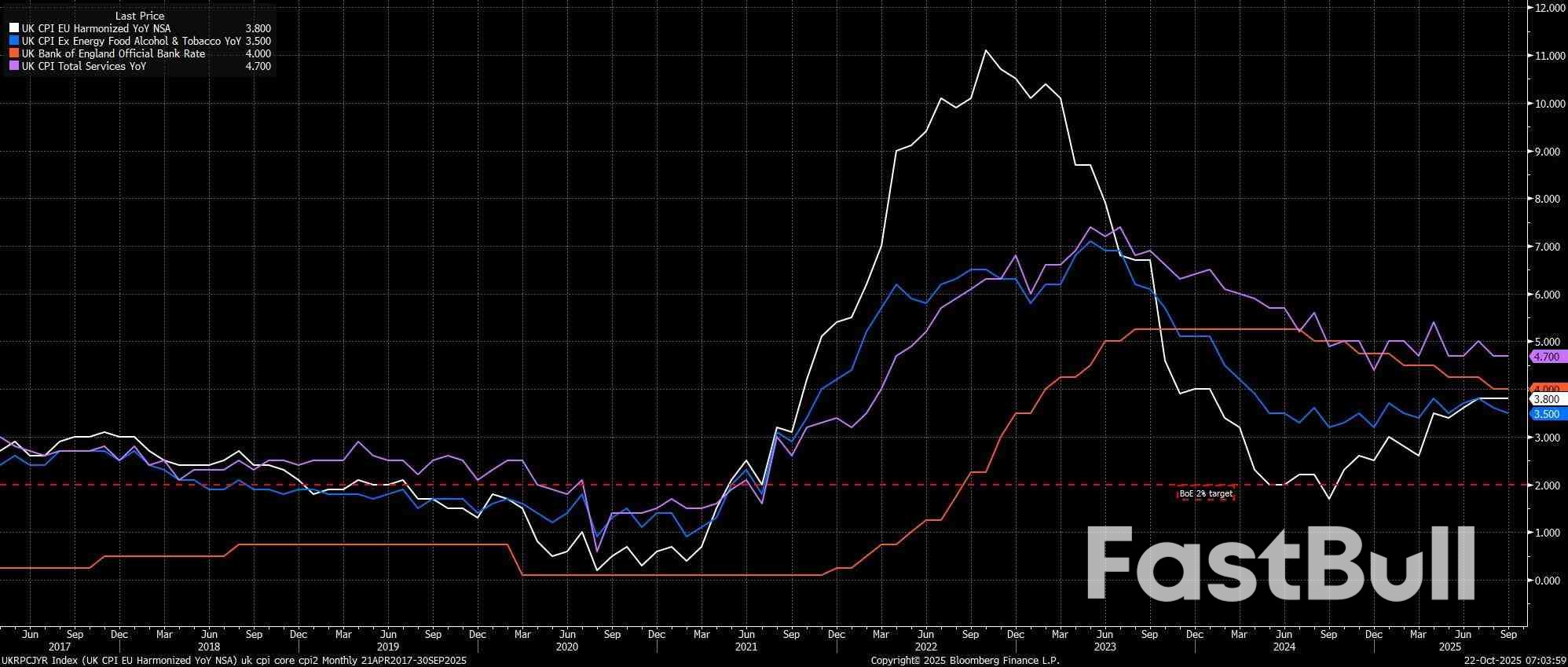September 2025 UK Inflation: Surprisingly Cool_1