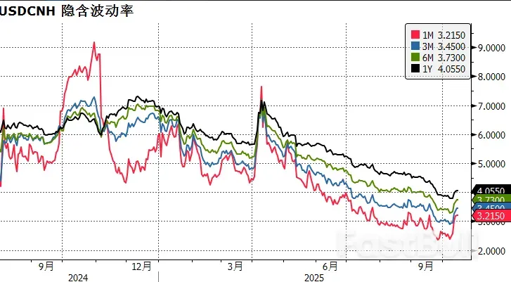 聊聊本轮美元的反弹_5