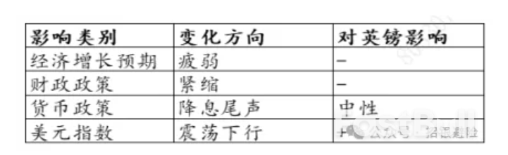 英鎊：市場看空情緒較濃_3