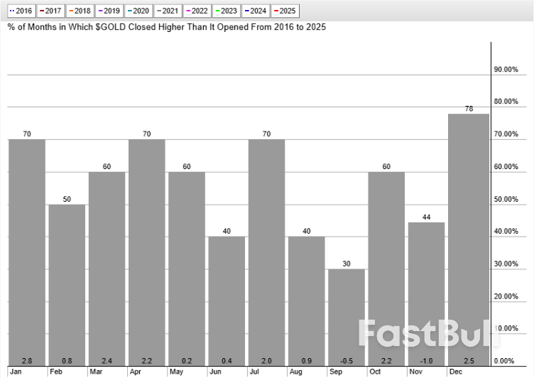 What Could Possibly Stop This Gold Rally? Drivers and Headwinds Behind 2025’s Record Surge_7 What Could Possibly Stop This Gold Rally? Drivers and Headwinds Behind 2025’s Record Surge_7
