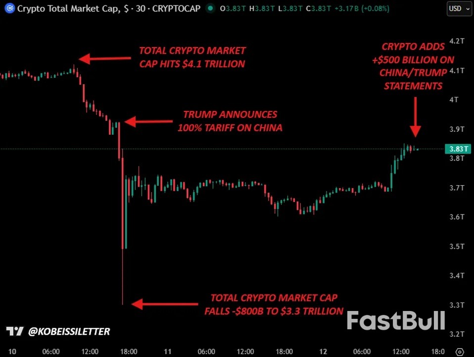 190亿美元市场崩盘内幕,市场进入重置模式_1 190亿美元市场崩盘内幕,市场进入重置模式_1