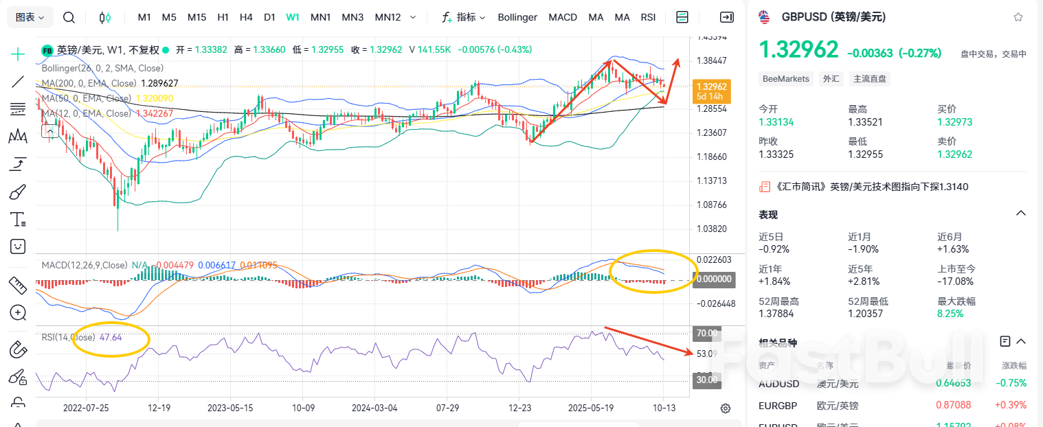 สงครามการค้าสหรัฐฯ-จีน! GBPUSD ติดอยู่ในความขัดแย้ง?_2