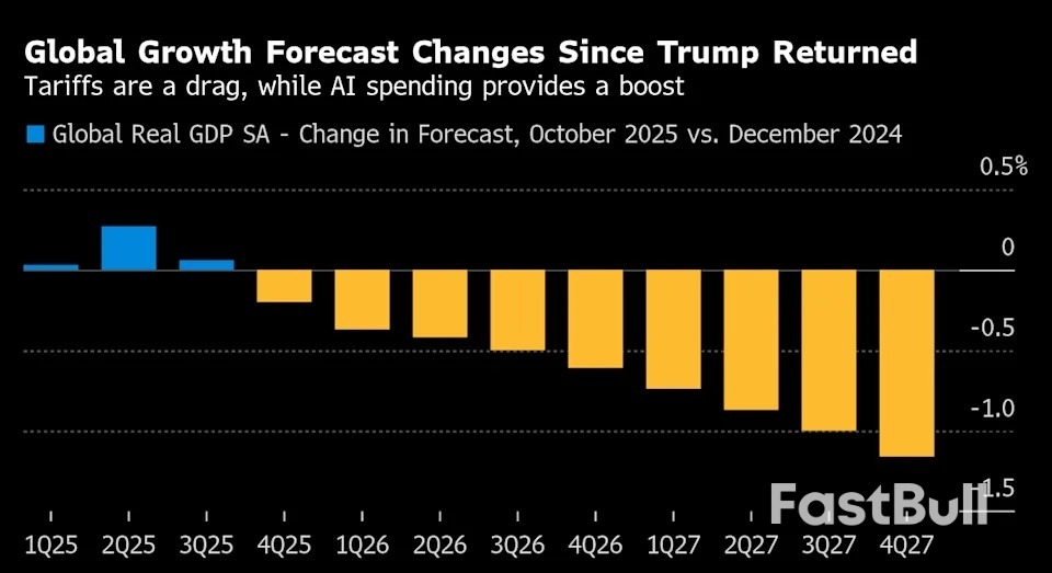 Para Petinggi Keuangan Global Diminta Tetap Tenang di Tengah Meningkatnya Perang Dagang_1
