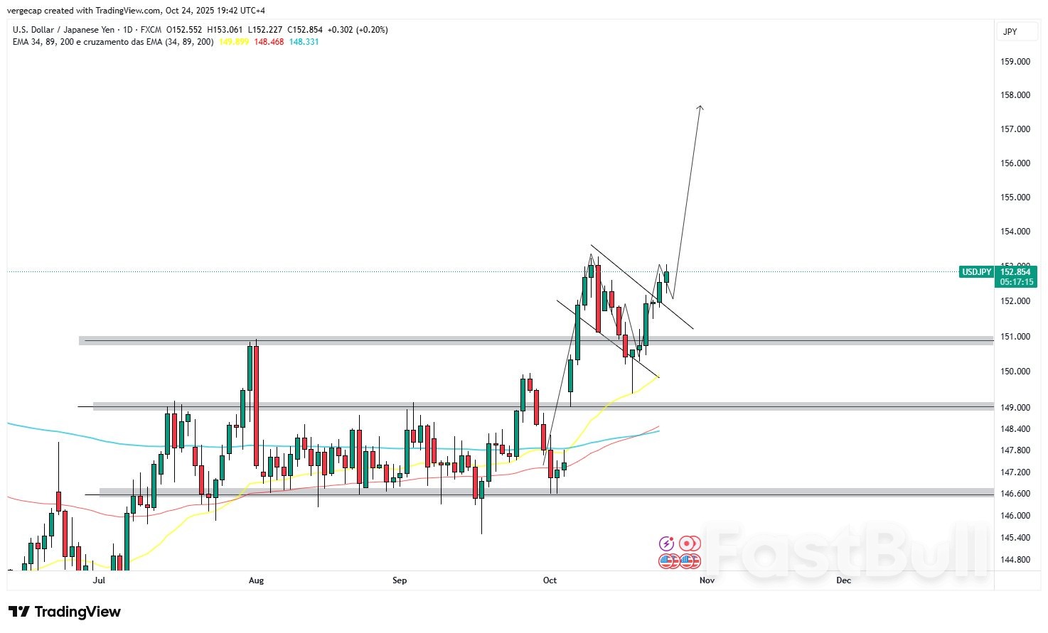 Biểu đồ uy tín người dùng