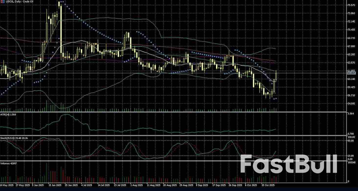Focus on Commodities Amid Sanctions and Seemingly Lower Trade Tension_2