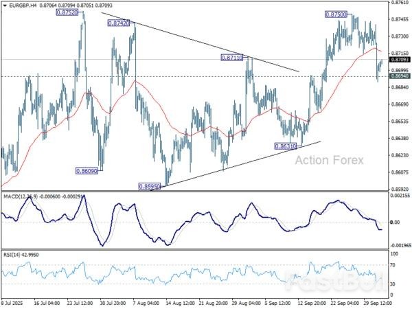 وول ستريت تسجل أرقامًا قياسية رغم الإغلاق، والين يواصل قوته
