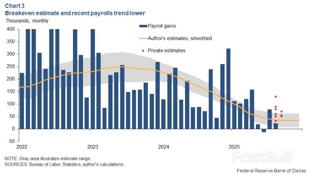 The Cuts Don't Work - Why The Fed May Pause In December_1