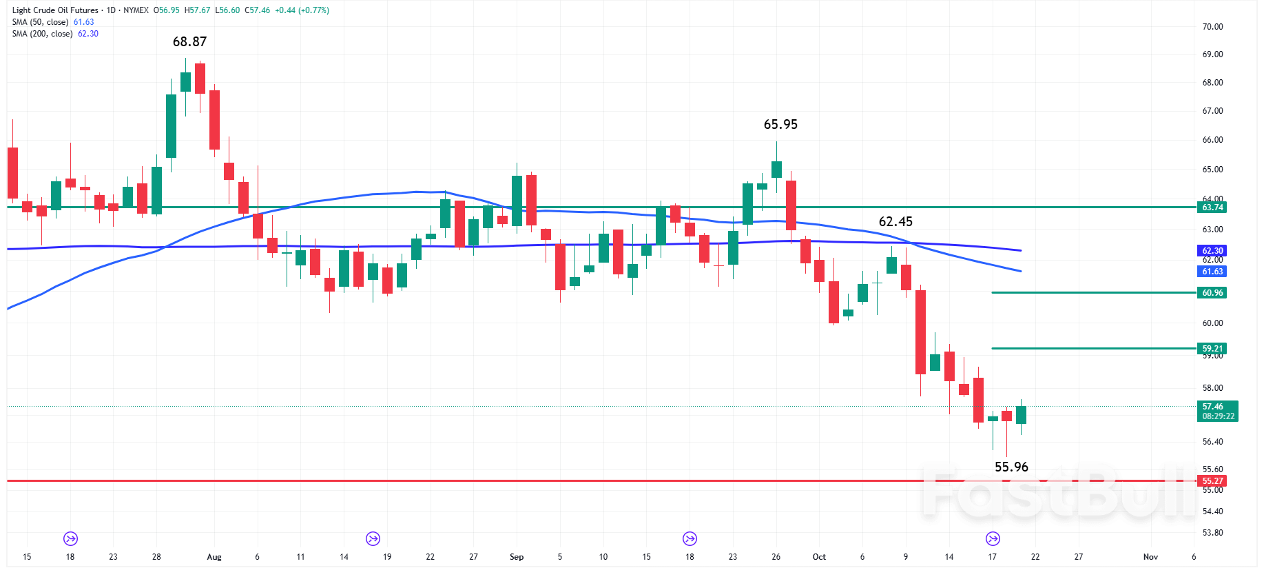 Oil News: Crude Oil Prices Climb as Analysts Downplay Severity of OPEC Supply Glut_1