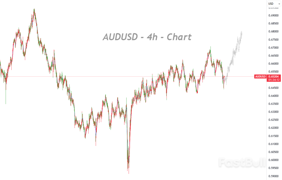 澳洲聯邦儲備銀行會議紀要釋放謹慎訊號，澳幣短線走強但中期仍觀望_1