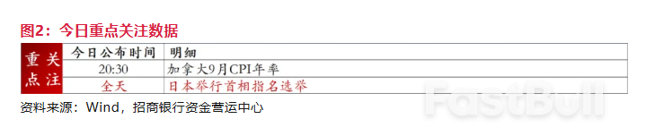 匯市接下來關注什麼？ _3