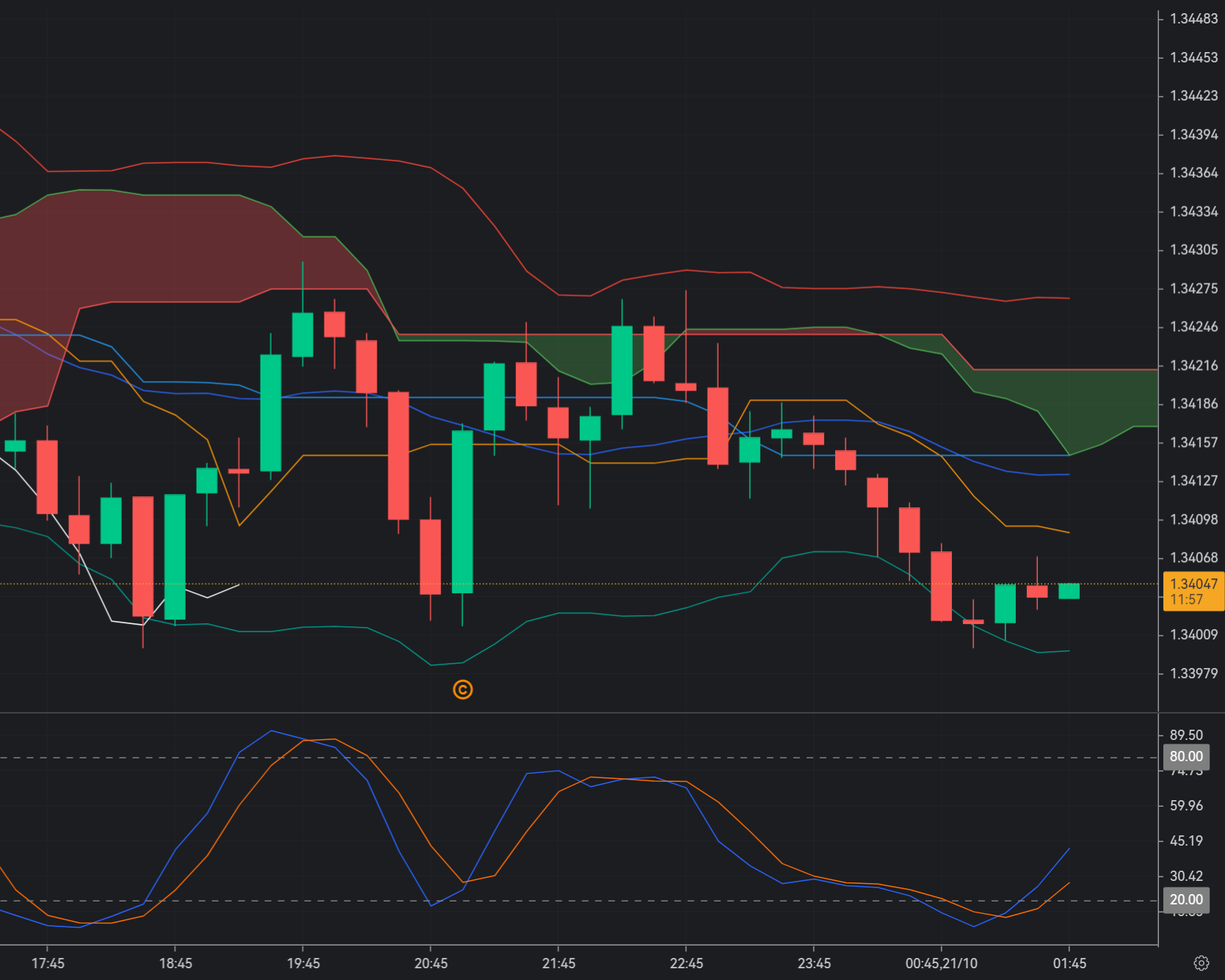 GBP/USD steadies as DXY holds sub-99_1