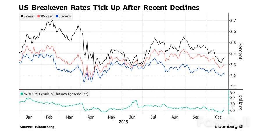 “全球资产定价之锚”来到临界点！若9月CPI超预期，“股债双牛”叙事将遭遇重击_2