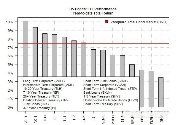 US Bond Market Remains on Track for Strong Bull Run in 2025_1 US Bond Market Remains on Track for Strong Bull Run in 2025_1