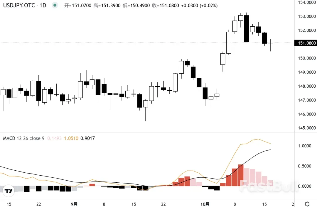首相选举难产，日元进退维谷_1