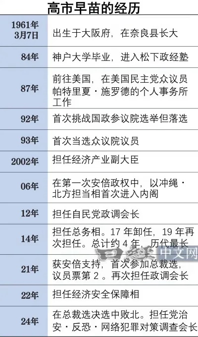 高市早苗走向“日本撒切尔”的脚步_2 高市早苗走向“日本撒切尔”的脚步_2