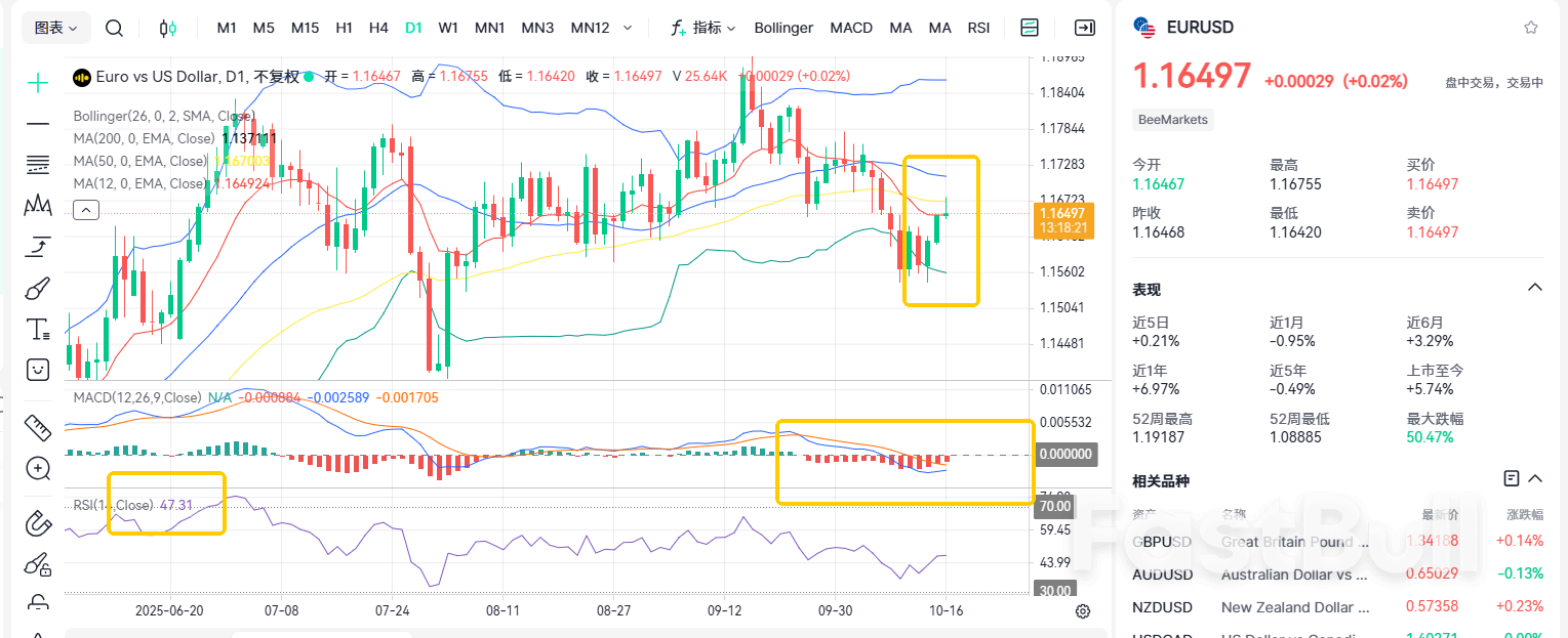降息永不完結！歐元前景撲朔迷離？ _2