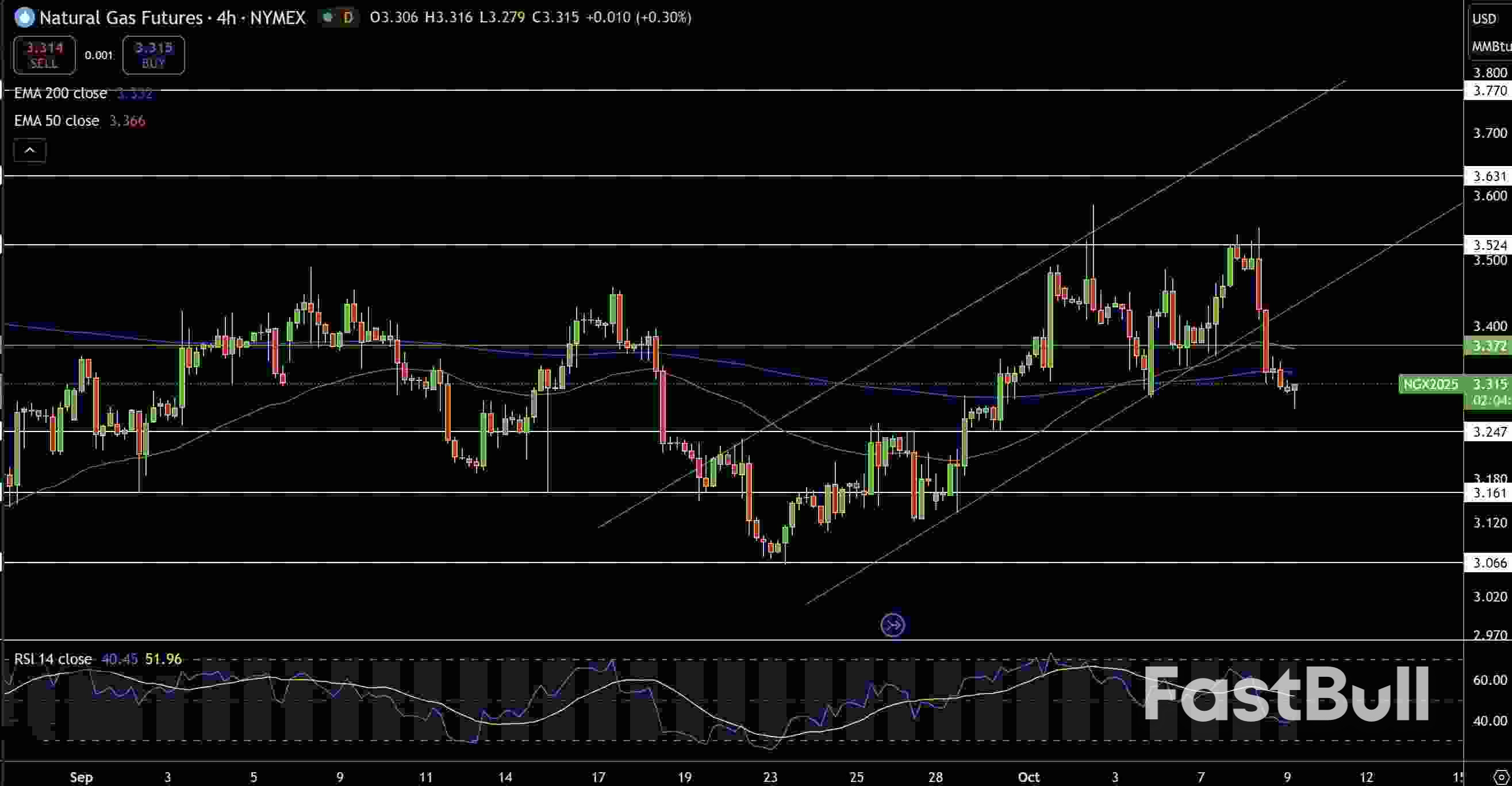 Natural Gas and Oil Forecast: WTI Builds Base Above $62 as Buyers Regain Control_1 Natural Gas and Oil Forecast: WTI Builds Base Above $62 as Buyers Regain Control_1