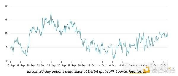 两大领先指标示警,比特币“人心惶惶”_2 两大领先指标示警,比特币“人心惶惶”_2