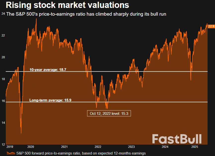 Wall Street's bull market nears three years old; history shows it may still have life_5