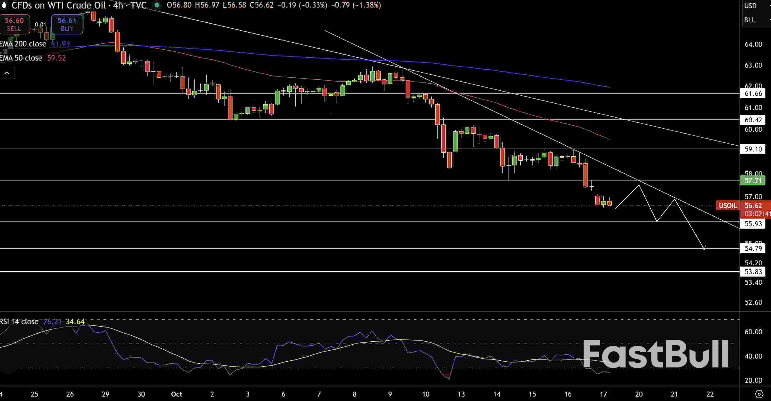 천연가스 및 석유 전망: EIA, 350만 배럴 증가 보고, 가격 약세 지속_2