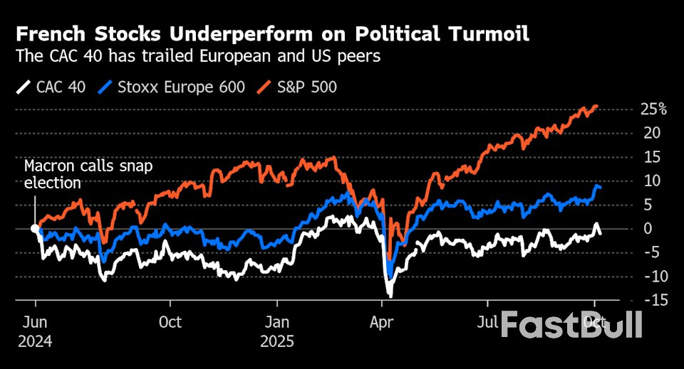 ตลาดฝรั่งเศสร่วงลงท่ามกลางความกังวลที่เพิ่มขึ้นเกี่ยวกับภาวะอัมพาตทางการเมือง_2