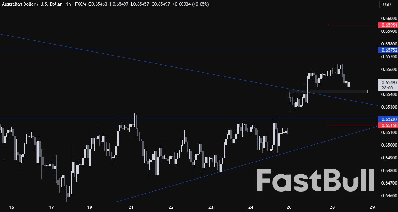 Análisis técnico del AUDUSD: el acuerdo entre Estados Unidos y China impulsa al dólar australiano y la atención se centra en el IPC trimestral_3