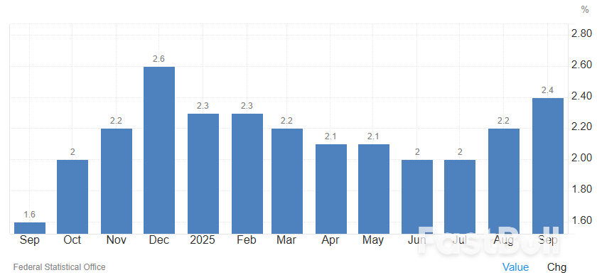 Europe’s Policy Trap: When Fighting Inflation Risks Breaking the Economy_3