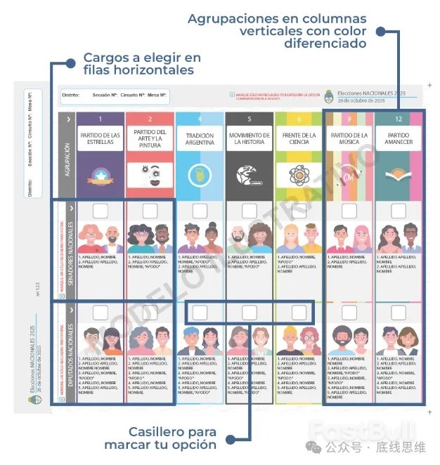 在“有趣”的选举制度下,阿根廷人只能再一次相信米莱了_2 在“有趣”的选举制度下,阿根廷人只能再一次相信米莱了_2
