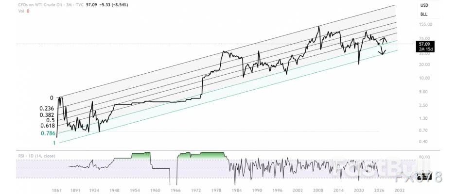 原油多重利空压顶!逼近2025年低点,下行压力加剧_2 原油多重利空压顶!逼近2025年低点,下行压力加剧_2