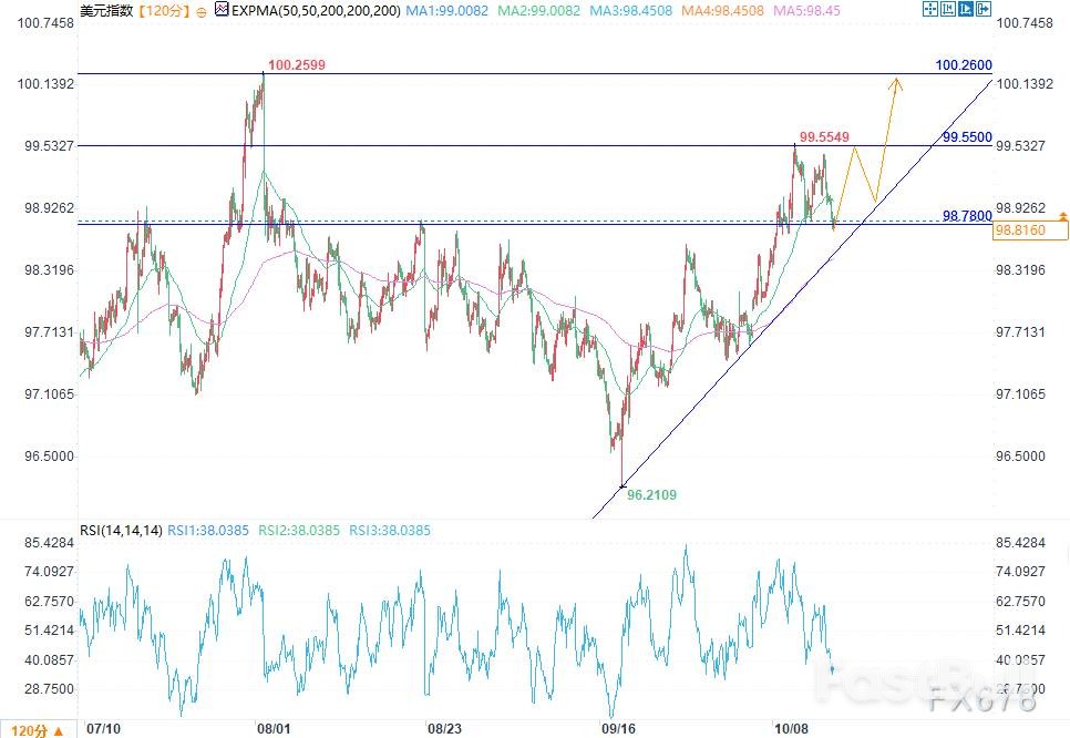 美元分析：进一步下跌的阻力增大，风险仍略呈负面趋势_1