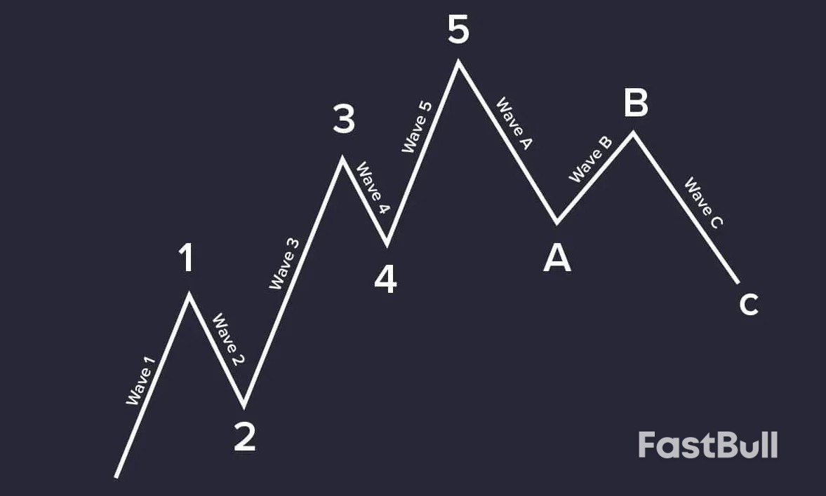 Prediksi Harga XRP Gelombang 5: Seberapa Tinggi XRP Bisa Naik?_1