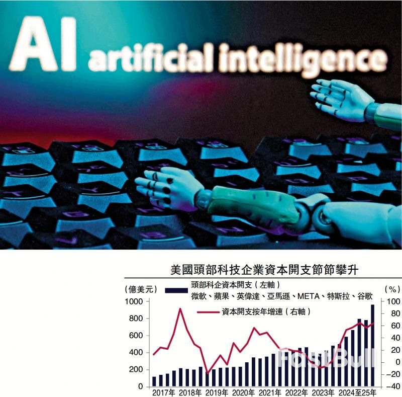 AI会成为美国经济新支柱吗?_1 AI会成为美国经济新支柱吗?_1