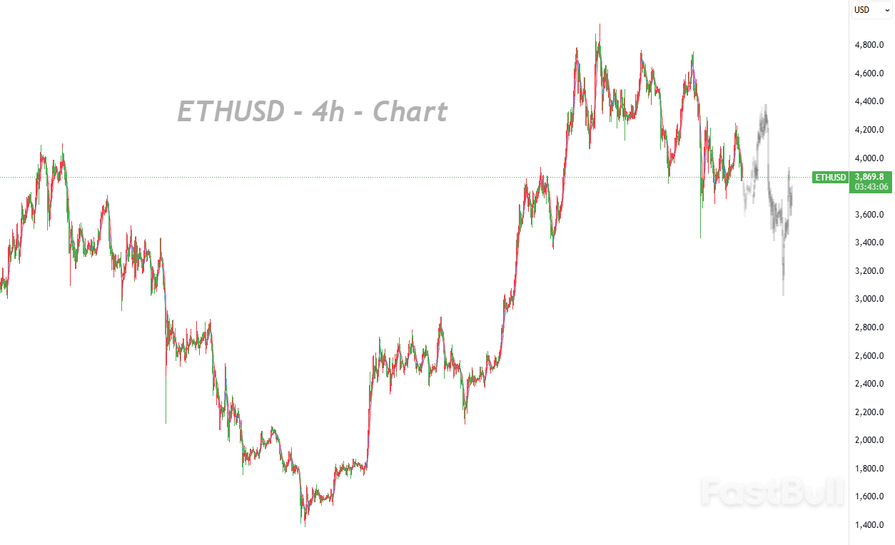 Ethereum’s Rebound Lacks Strength, Short-Term Still Under Pressure_1