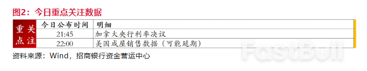 日元收涨，美国最新就业数据好转_4