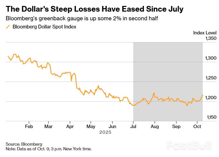 美联储鹰派基调触发强美元觉醒!美元空头正在遭遇绞杀_1 美联储鹰派基调触发强美元觉醒!美元空头正在遭遇绞杀_1