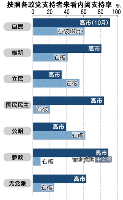 支持高市早苗的都是些什么人?_3 支持高市早苗的都是些什么人?_3