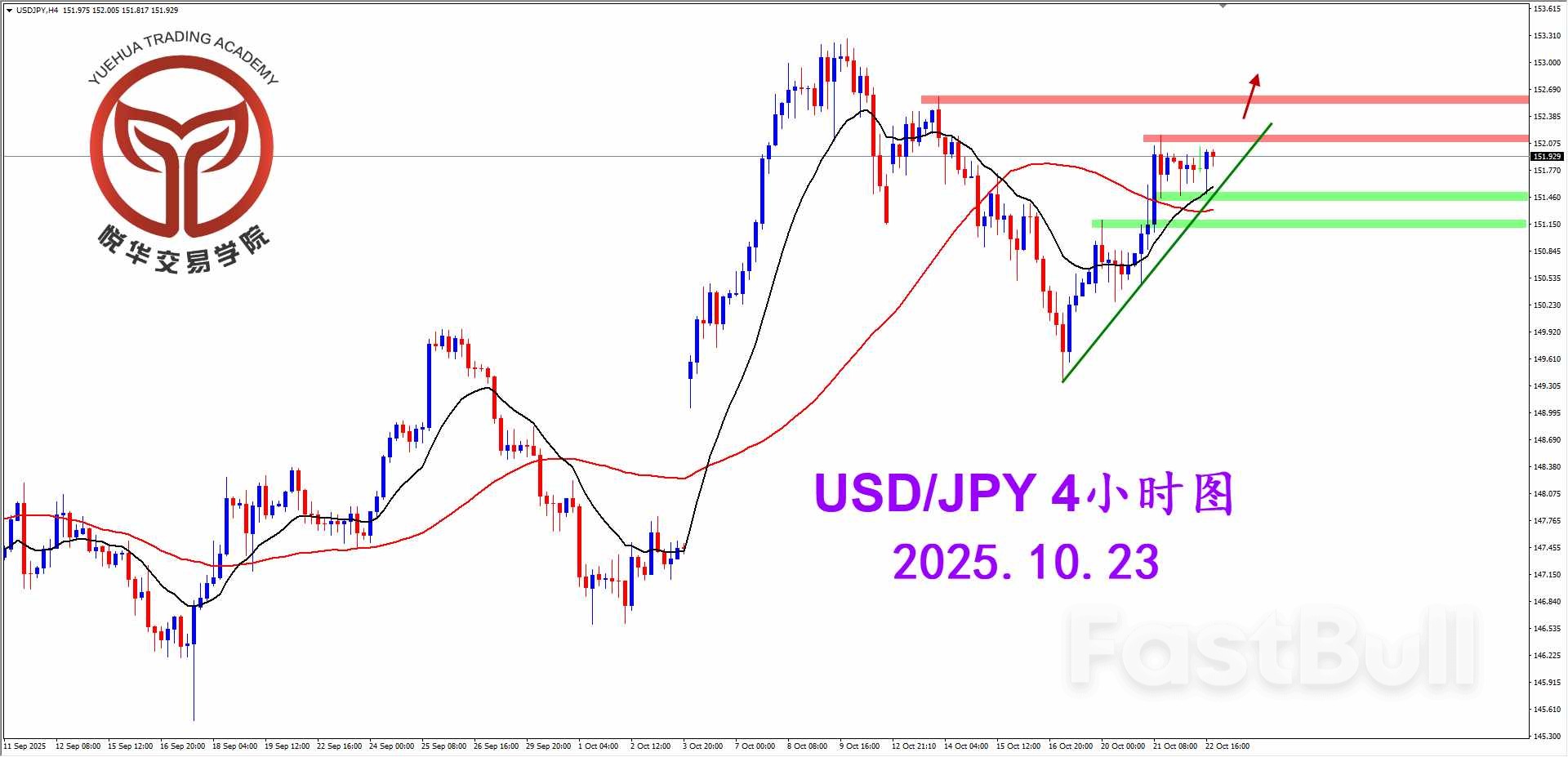 經歷必要調整，關注美日突破_2