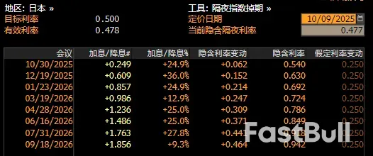 崩盤的日元,何時到極限_3 崩盤的日元,何時到極限_3