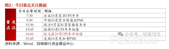 中美贸易前景改善，美元指数继续走强_2