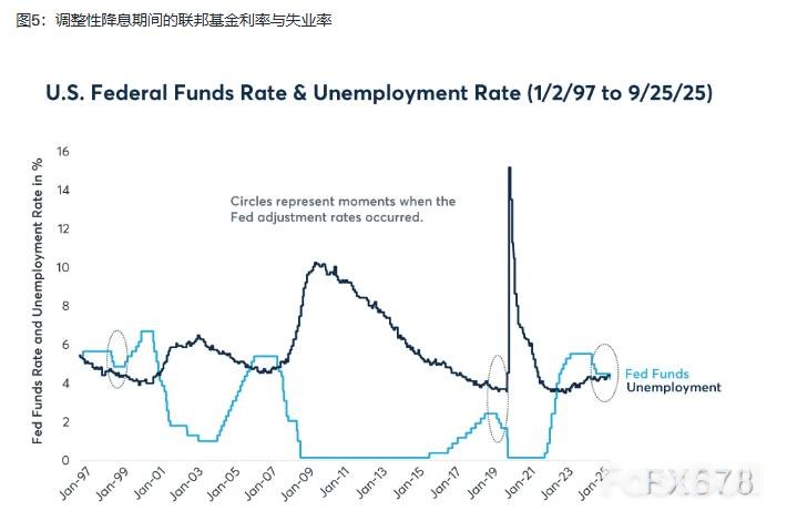 美联储降息通道是否已经开启?从历史中探寻利率走向_6 美联储降息通道是否已经开启?从历史中探寻利率走向_6