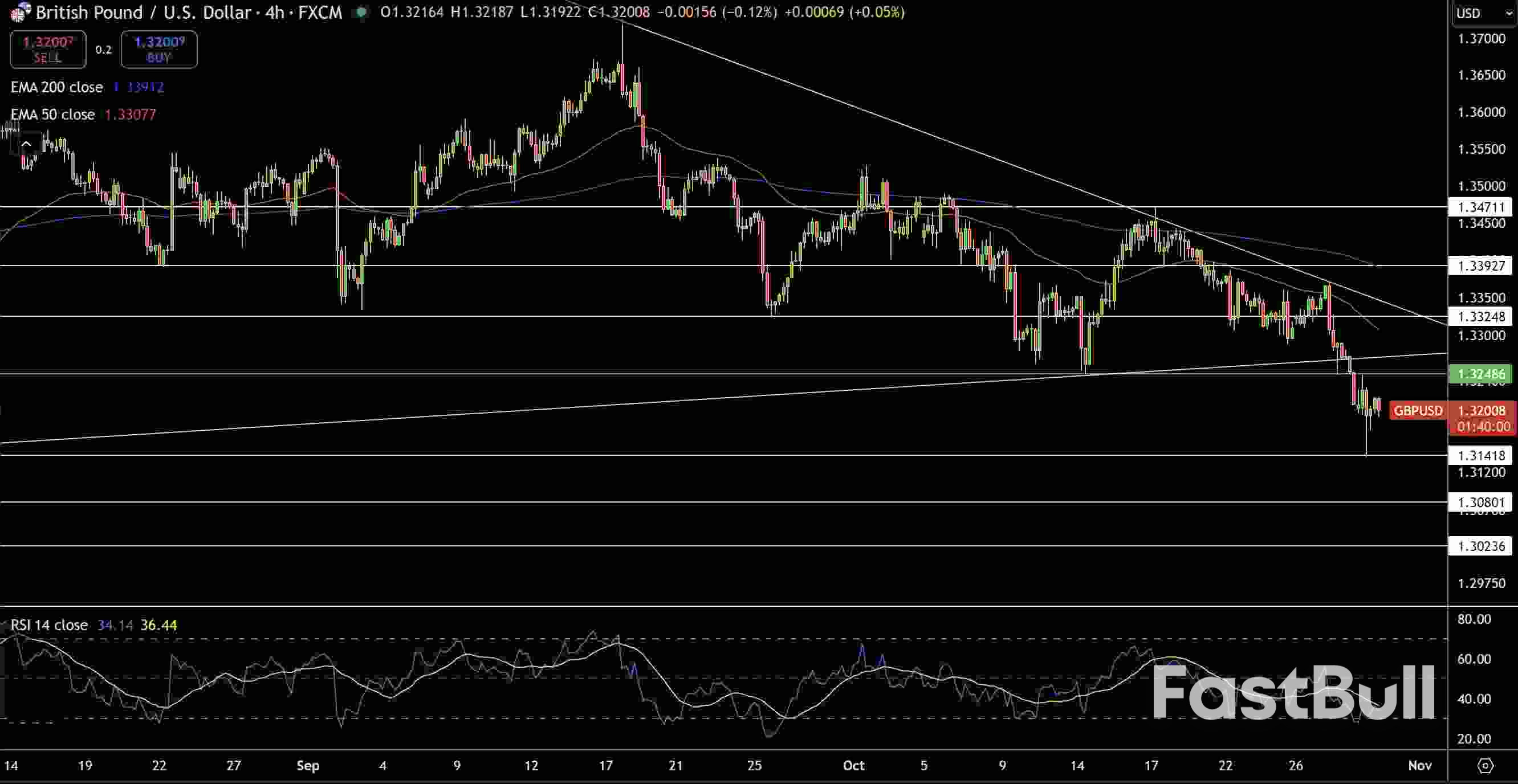 US Dollar Price Forecast: Fed’s 25bps Cut Shifts Focus to ECB Policy – GBP/USD and EUR/USD_2