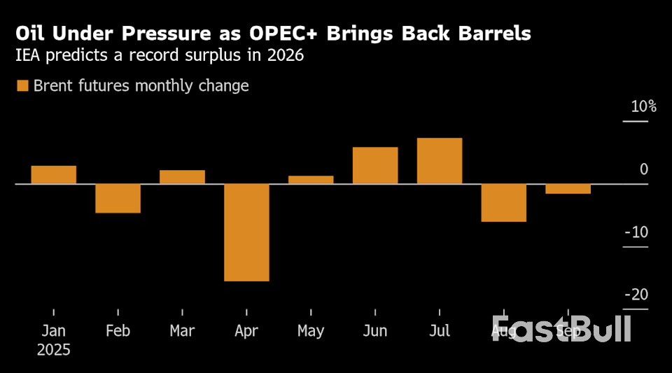 Harga Minyak Terus Turun Akibat Kekhawatiran Produksi OPEC+ dan Penutupan Pemerintah AS_1