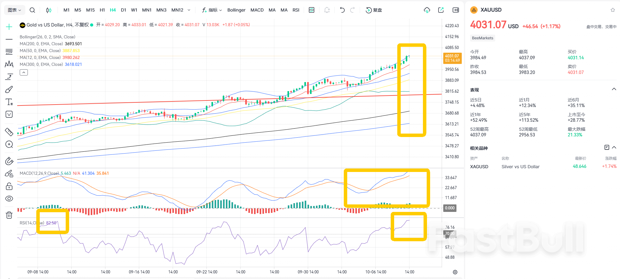 4,000 돌파! 금값 10,000 돌파는 과연 가능할까?_2 4,000 돌파! 금값 10,000 돌파는 과연 가능할까?_2