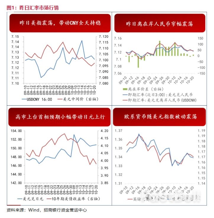 匯市接下來關注什麼？ _2