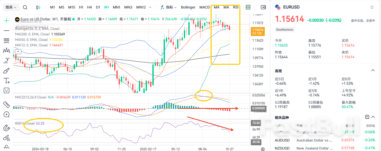EURUSD Breaks below 1.16! Will It Keep Falling?_2