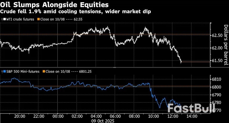 ราคาน้ำมันลดลง แผนสันติภาพกาซาและทัศนคติการหลีกเลี่ยงความเสี่ยงอยู่ในโฟกัส_1