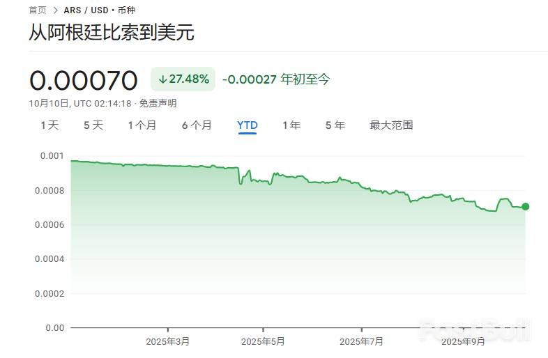 抄底?美國輸血阿根廷後,花旗看多該國「BONTE 30」債券_1 抄底?美國輸血阿根廷後,花旗看多該國「BONTE 30」債券_1